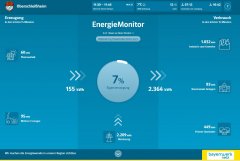 Energiemonitor