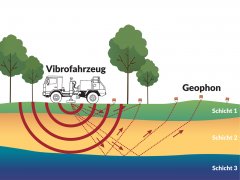 seismik truck giga m geothermie potentiale